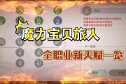 魔力宝贝1万3点战士怎么加点