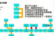 魔力宝贝回忆2攻略图文