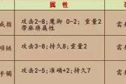魔力宝贝私服装备强化材料获取途径全解析