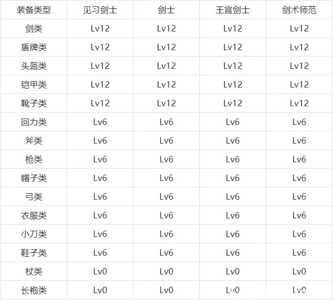 魔力宝贝五大职业曝光抒写英雄史诗 魔力宝贝五大职业曝光抒写英雄史诗