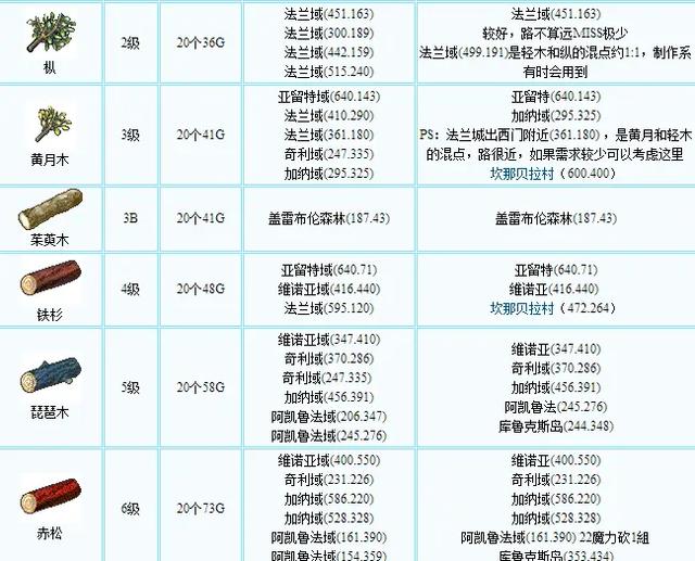 魔力宝贝战斗系统详解