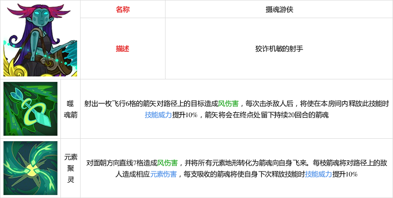 魔力宝贝佣兵芙蕾雅特技能图鉴一览