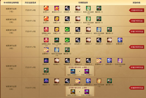 魔力宝贝vip等级特权系统介绍 魔力宝贝vip等级特权系统介绍