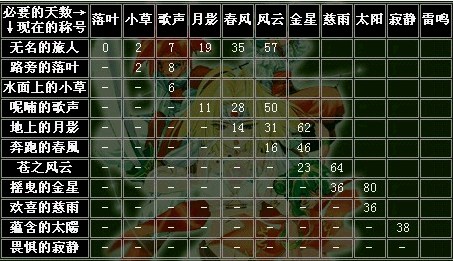 魔力宝贝旅者的庇护哪里可以用 魔力宝贝旅者的庇护哪里可以用