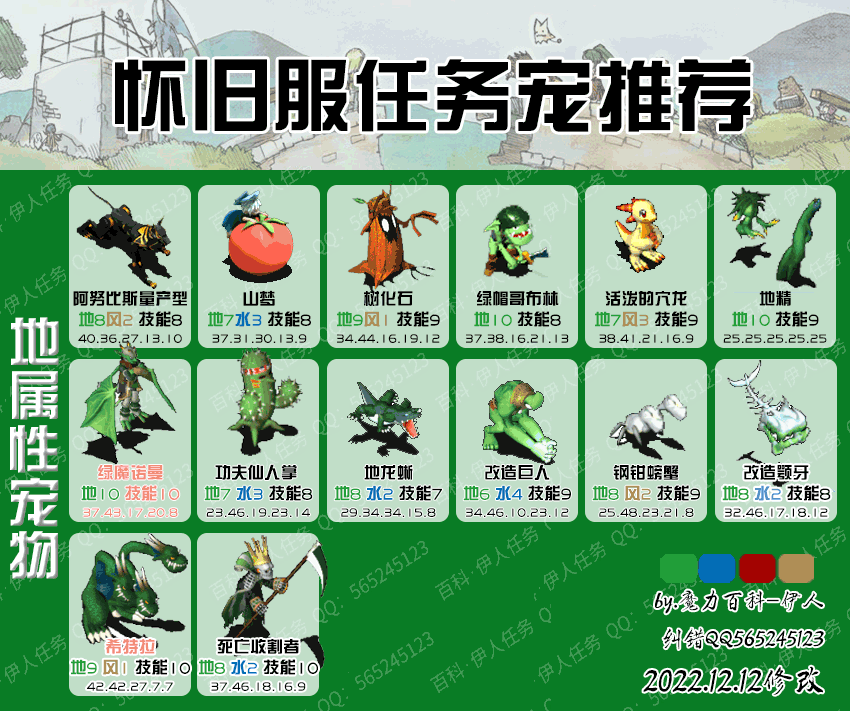 魔力宝贝怀旧服怎么玩 魔力宝贝怀旧服怎么玩