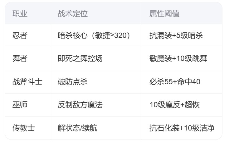 魔力宝贝怀旧服升级攻略 魔力宝贝怀旧服升级攻略