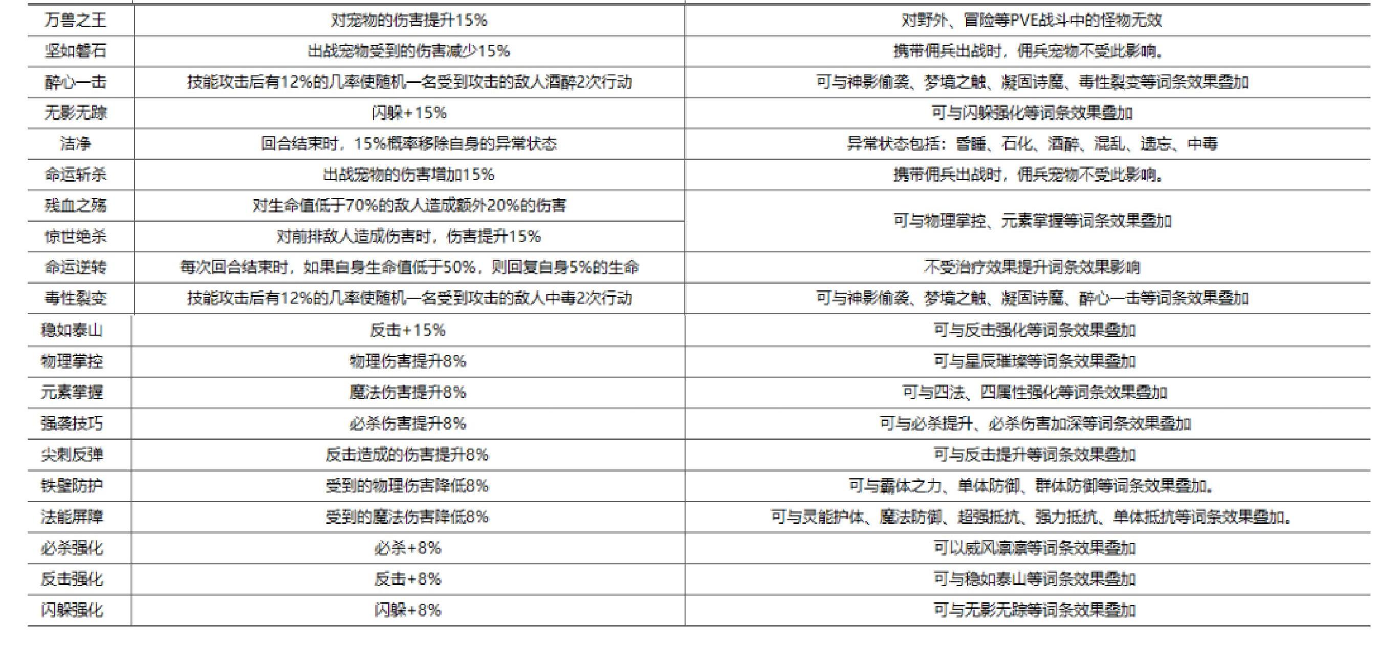魔力宝贝宠物属性宠物培养方式解析 魔力宝贝宠物属性宠物培养方式解析
