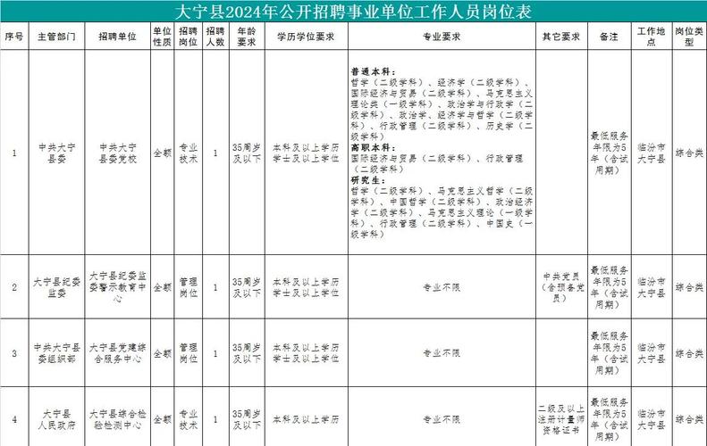 网站建设服务合约是什么，事业单位招聘，没有明确要求最低服务期限的，那么第一次签合同是签多久的呢？