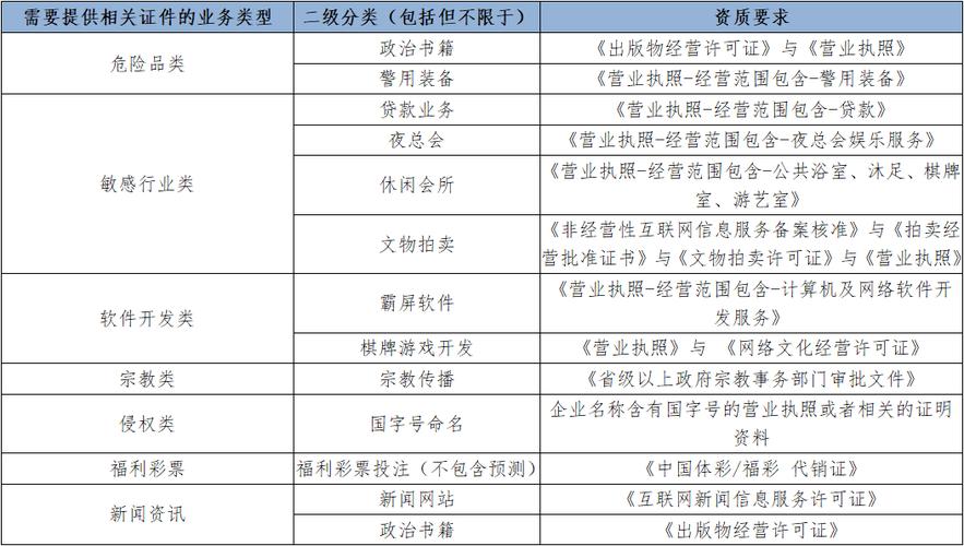 建网站需要多少钱和什么条件，电子书籍网站建设条件