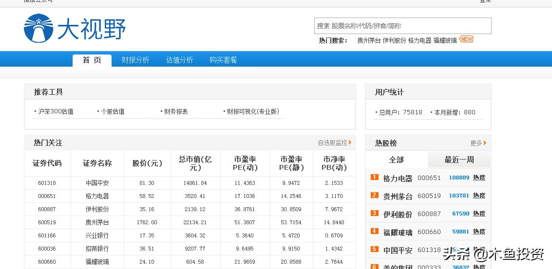 网站开发方向和大数据技术应用方向，什么网站能查询到各种调查数据，研究报告？
