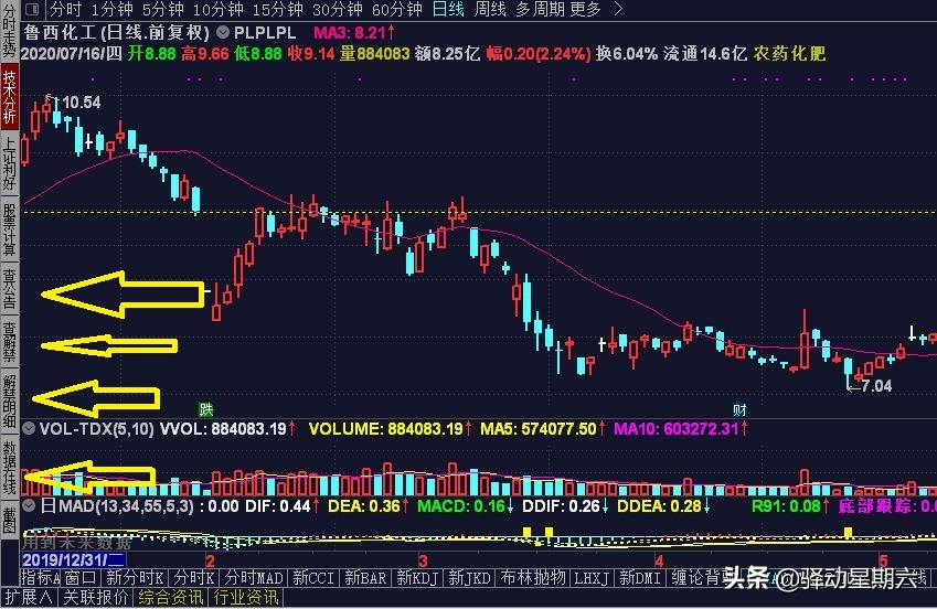 网站开发方向和大数据技术应用方向，什么网站能查询到各种调查数据，研究报告？