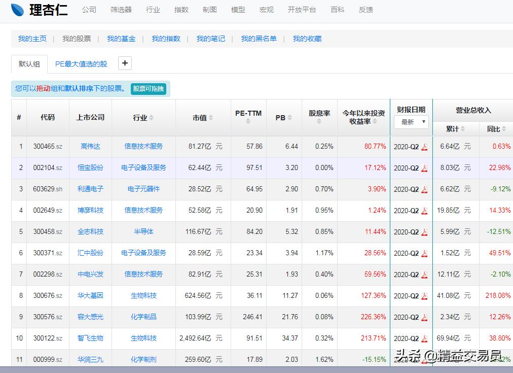 网站开发方向和大数据技术应用方向，什么网站能查询到各种调查数据，研究报告？
