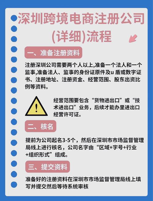 注册公司网站流程和费用多少，如何注册公司网站域名？