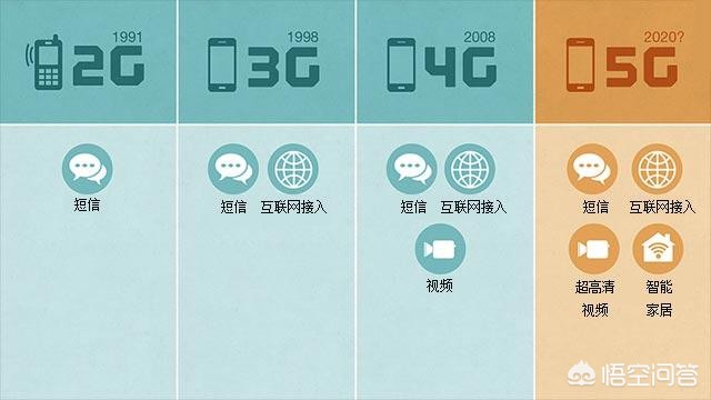 手机网站开发教程视频，华为能否研发云手机，直接避开高精芯片，专注5G网络和云开发？