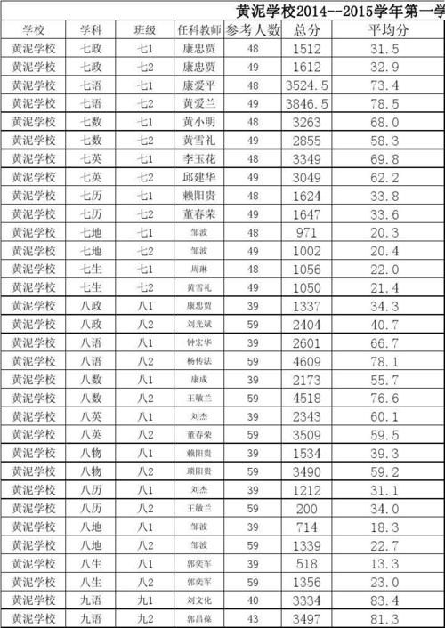 河间米各庄大事件，河北省怎么查询小学期末成绩？