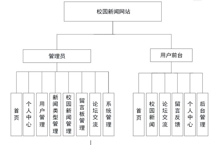 网站建设与网站设计的关系，网站设计的目的和意义？