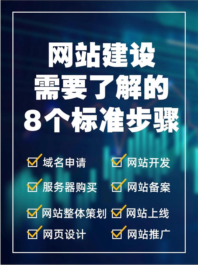 公司建设网站价格，建立一个网站大概需要多长时间？