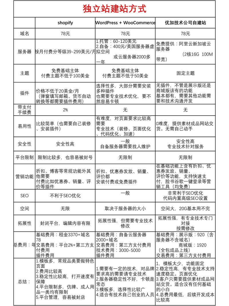 建立网站公司有哪些，建立一个公司网站的费用.有哪些部分,分别要多少钱？