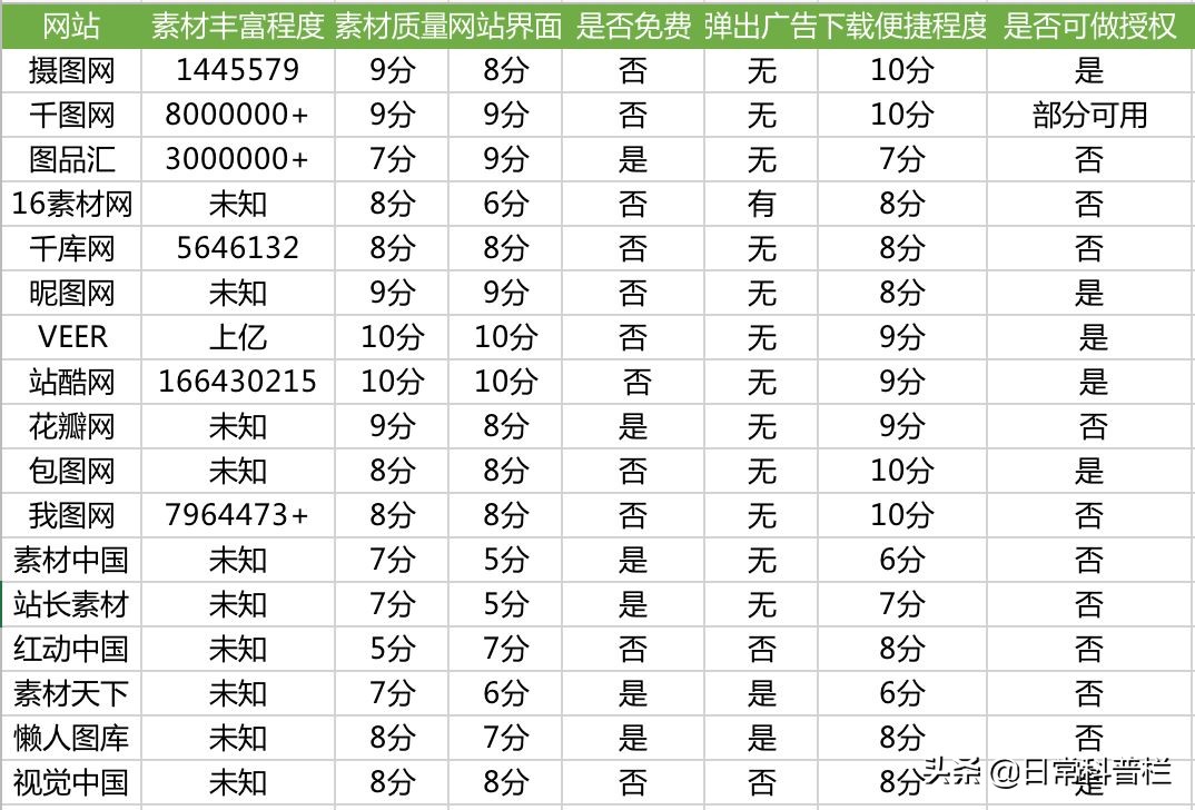 网站建设步骤列表图片 业，棋牌游戏网站怎么搭建？