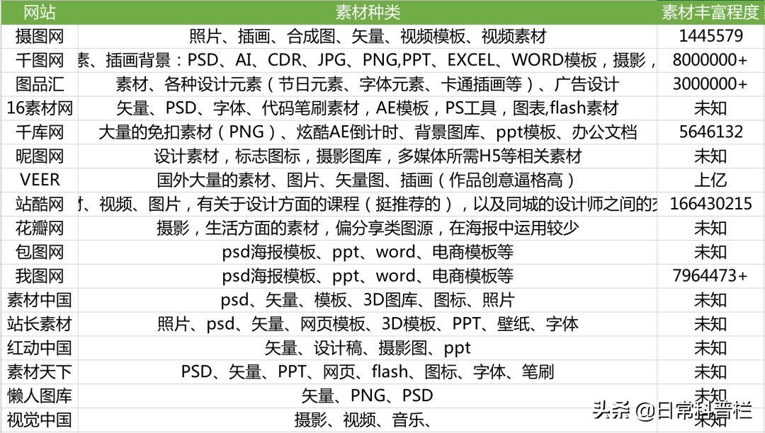 网站建设步骤列表图片 业，棋牌游戏网站怎么搭建？