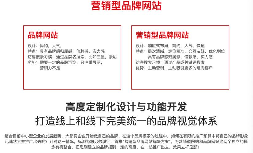 网站建设公司推广网站品牌运营，1688怎么运营和推广？