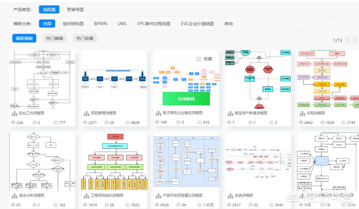 网站建设 模板，有哪些好的设计素材模板网站？
