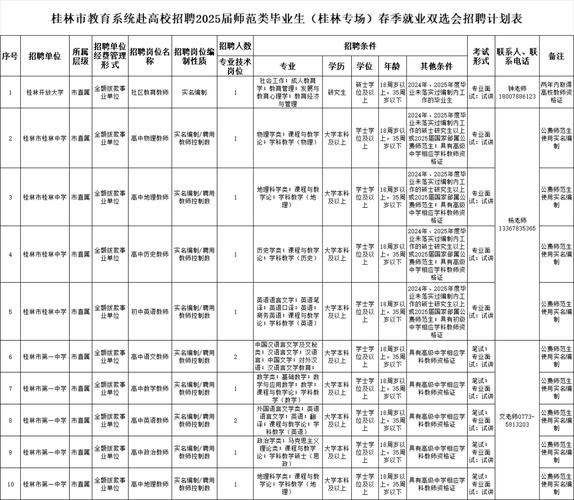 呼伦贝尔建筑招聘，2023年呼伦贝尔7月有1十N教师招聘考试？