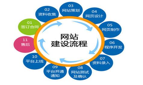 网站建设技巧，建网站需要哪些步骤？