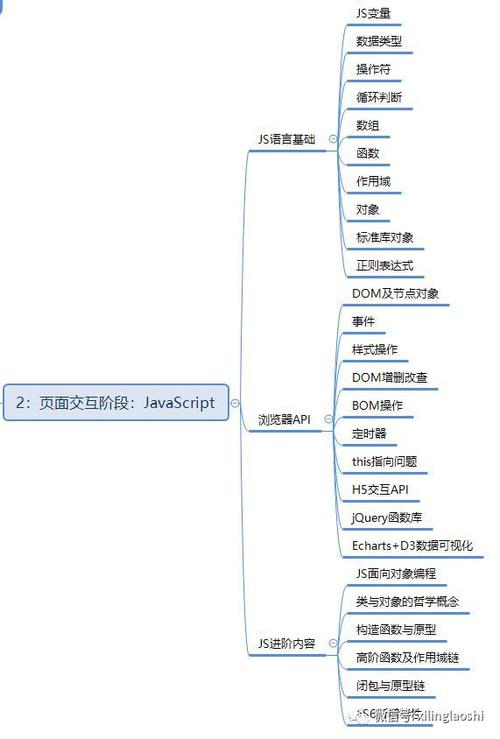 web网站开发基本流程有哪些?，开发一个WEB项目的流程是怎样的？