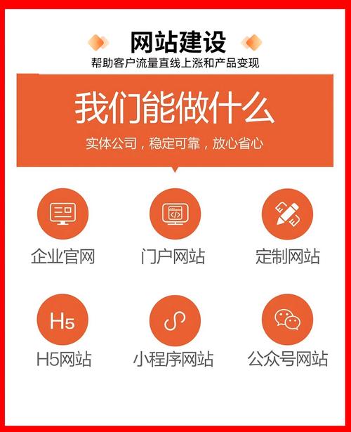 网站建设和网页设计的区别是什么，网站设计的目的和意义？