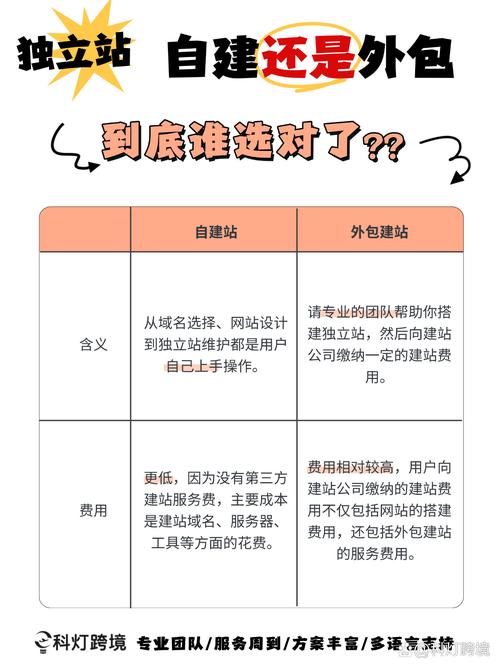 网站搭建难不难，建设网站要学习多久？