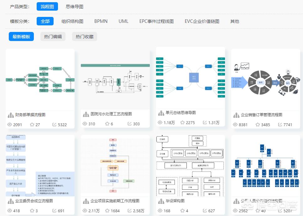 免费网站建设基础步骤有哪些，如何注册免费网站？