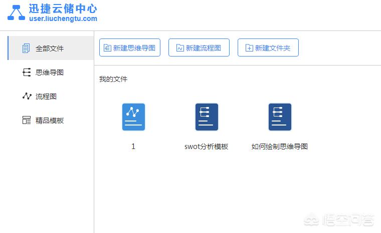 搭建一个网站的流程图，求推荐一个简单的流程图制作网站？不想下载软件？