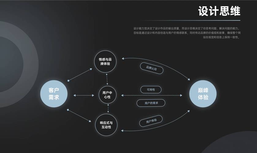 网站建设制作流程，开通一个网站，需要哪些流程？