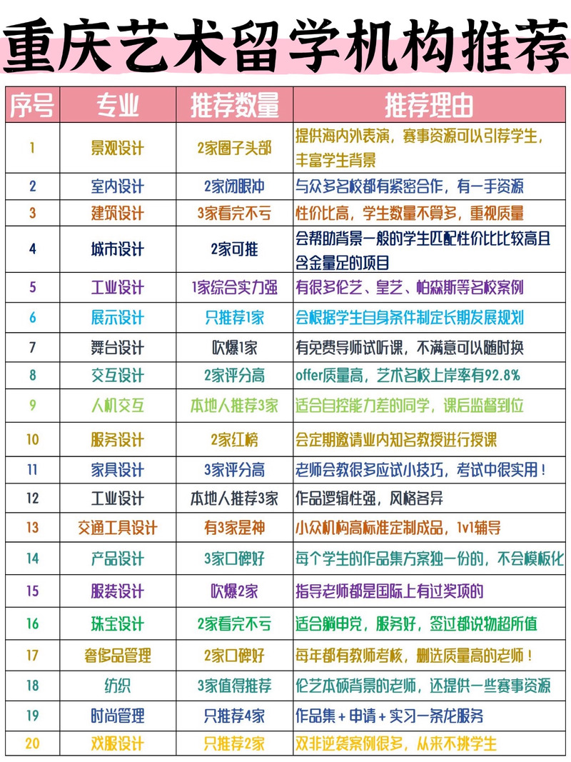 网站建设网站设计专业就业前景，艺术设计学院就业前景？