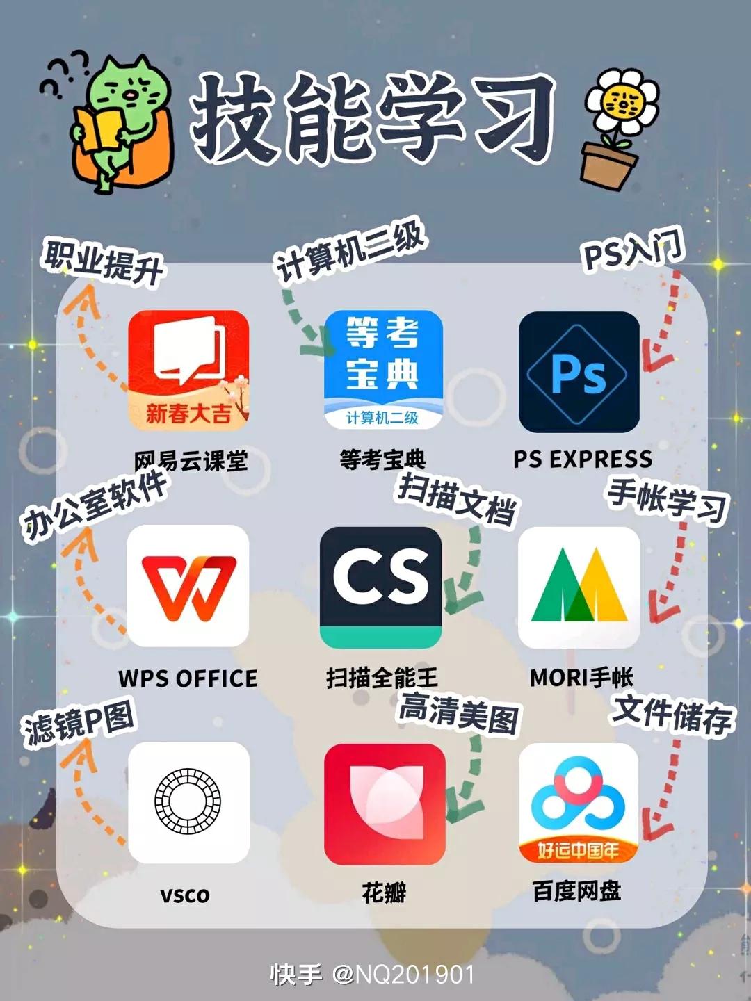 网页设计与制作报告论文3000字，各位有什么收藏的网站或者app分享？