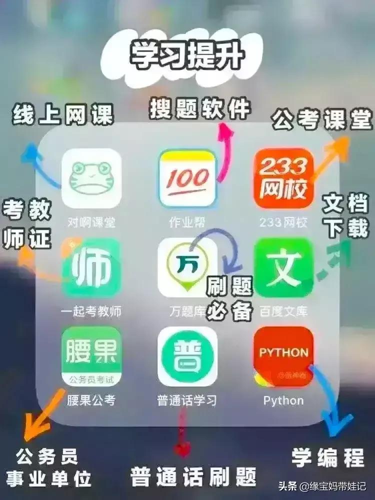 网页设计与制作报告论文3000字，各位有什么收藏的网站或者app分享？