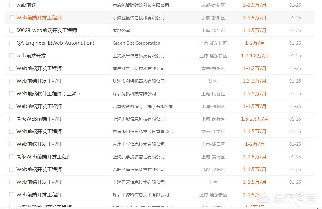 网站开发就业前景，网站开发有前途吗？