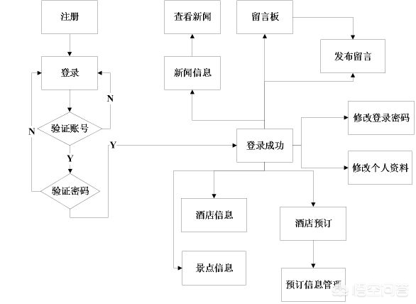 手机网站开发教程下载，手机APP开发与手机网页有什么不同之处？