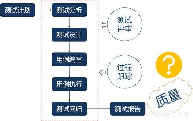 手机网站开发教程下载，手机APP开发与手机网页有什么不同之处？