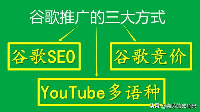 网站的推广指标有哪些，电子商务网站的推广方式有哪些？