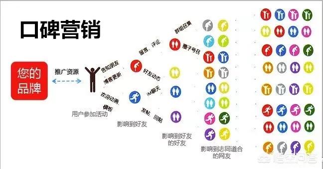 专业的网站建设推广，互联网网站建设销售需要怎么去推广？