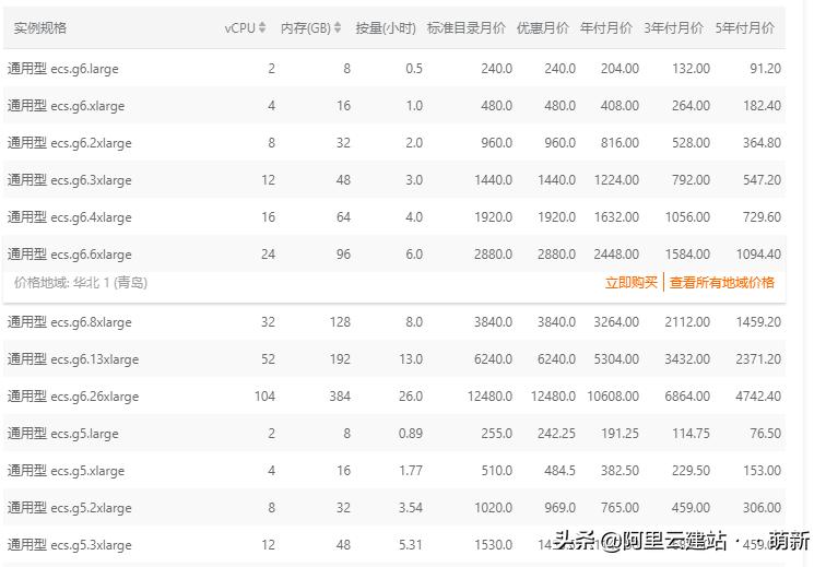 网页设计与网站建设实验总结，怎样建一个网站？普通网站的建设费用和维护费用是多少？