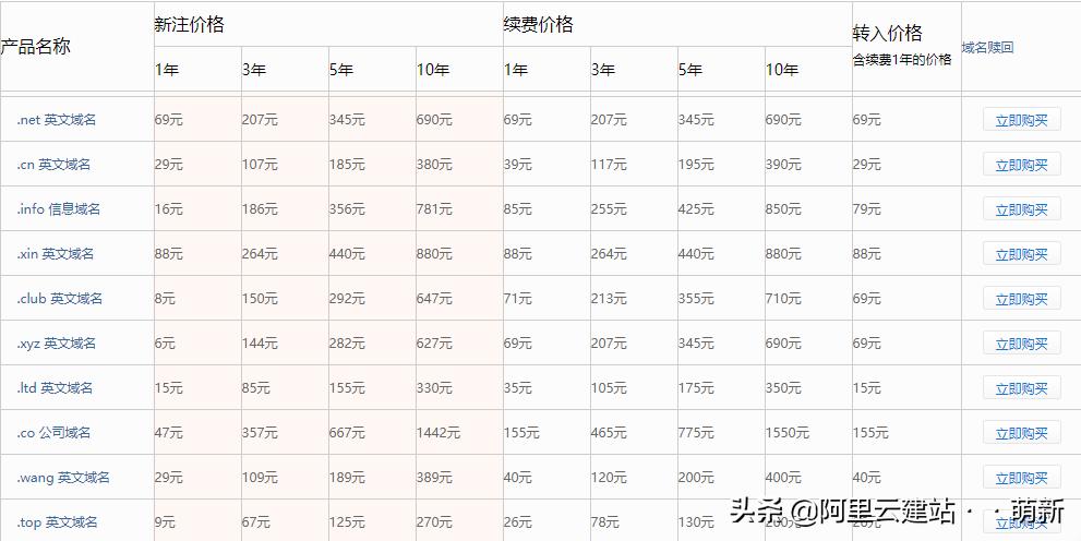 网页设计与网站建设实验总结，怎样建一个网站？普通网站的建设费用和维护费用是多少？