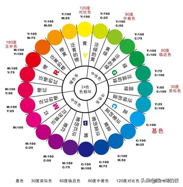 网站设计教学视频，网站设计自学能学会吗？