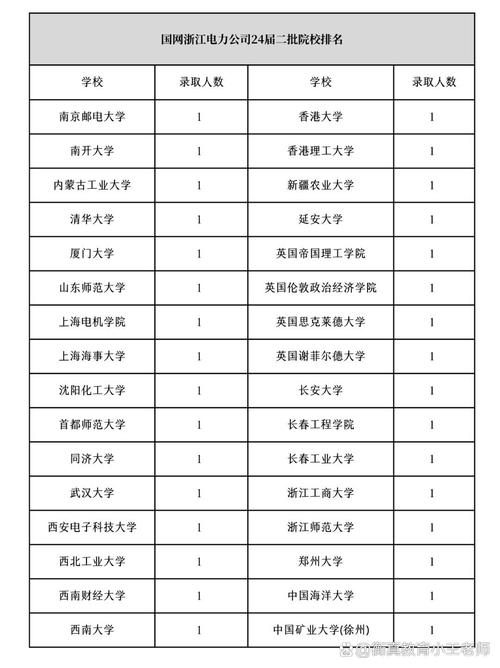 余姚互联网公司，余姚有几家本科大学？