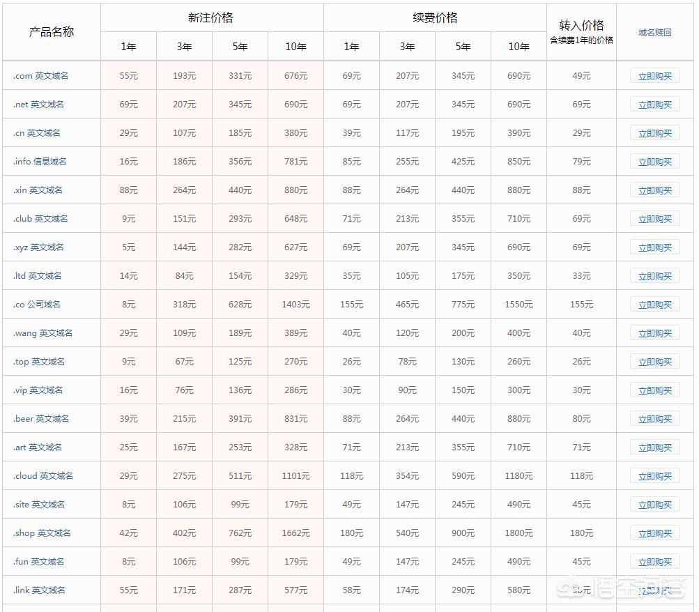 网站开发平台有哪些类型，哪些网站可以看电影？