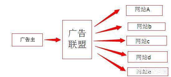 免费网站建设，如何在免费网站空间建立MySQL数据库？