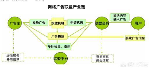 免费网站建设，如何在免费网站空间建立MySQL数据库？