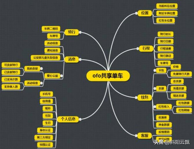 网站外包项目流程怎么写，plc接单网站有哪些？